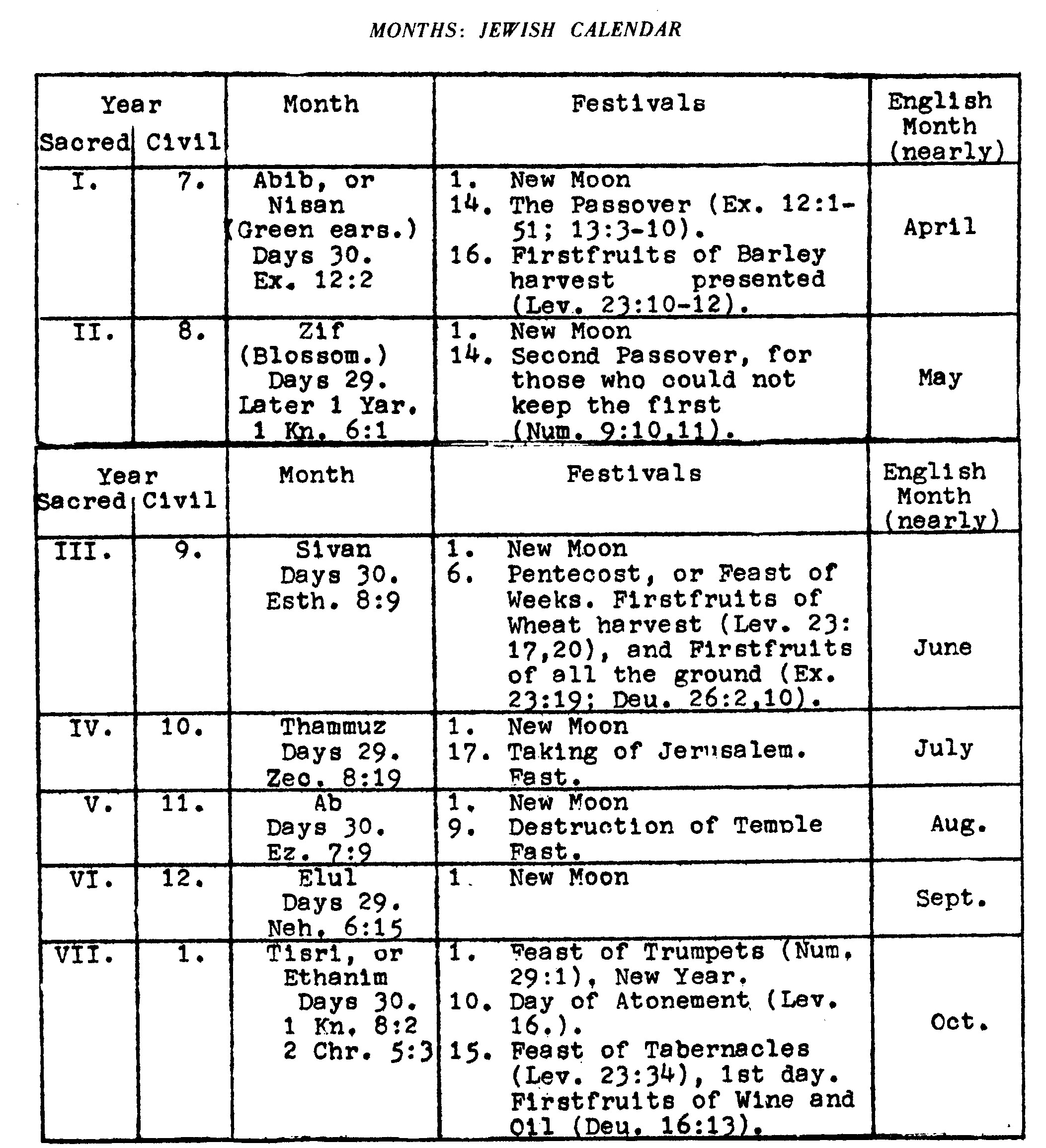 FilePage 8 Jewish Calendar.jpg