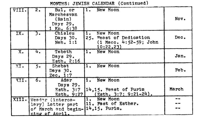 Page 9 - Jewish Calendar (Continued).jpg